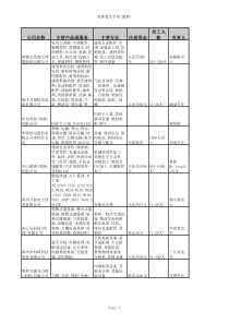 我有深圳电子行业的客户248