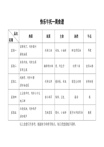 快乐午托食谱下载_word模板 