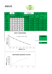 最大泡压法测定溶液表面张力-数据处理(四川理工学院)