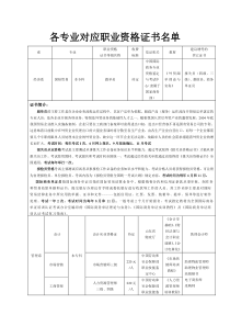 各专业对应职业资格证书名单-