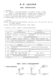 初三化学第一章知识点总结-