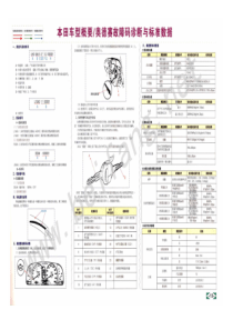本田车型概要及奥德赛故障码诊断与标准数据及其它线路图