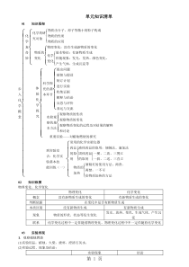 鲁教版九年级化学--第一章--单元知识清单-含答案