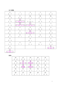 日语字母表