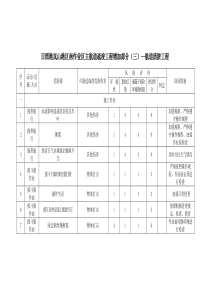 疏浚工程危险源评价表