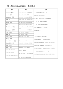 2016人教版小学四年级上册英语重点难点