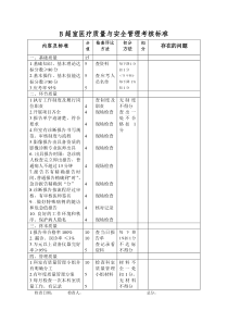 B超室医疗质量与安全管理考核标准