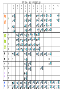 国际音标：辅音(周殿福发音)