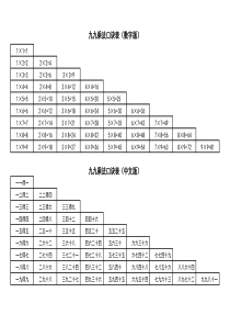 九九乘法口诀表电子档