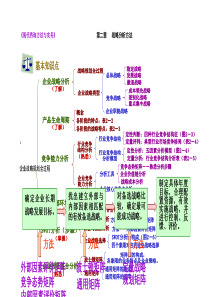 现代咨询方法与实务