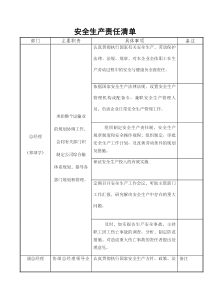 安全生产责任清单整理