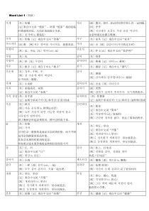 韩语TOPIK初级全部单词打印版