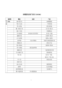 杭州楼盘案名定位语广告语大全(2010更新版)