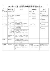 婚礼流程分工明细