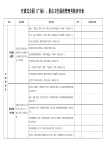 开放式公园(广场)、景点卫生保洁管理+绿化养护管理+安全保卫管理考核评分表A4