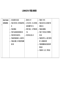Lominger67项核心能力详解