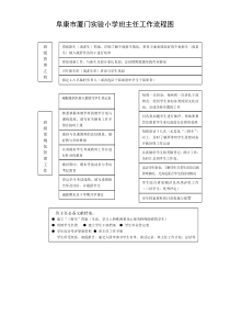 班主任工作流程图