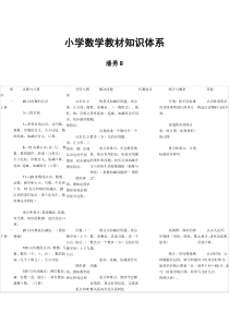 小学数学教材知识体系