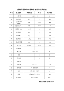 外墙保温+真石漆综合单价分析报价表