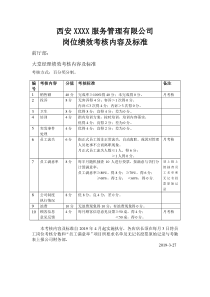 连锁餐饮各岗位绩效考核内容及标准