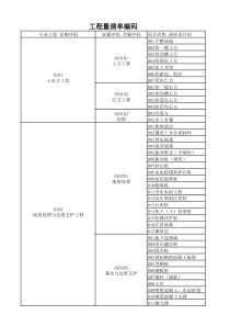 13版工程量清单项目编码全版
