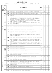 基层管理人员考评表