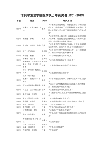 历届(1901-2019)诺贝尔生理学或医学奖获奖者