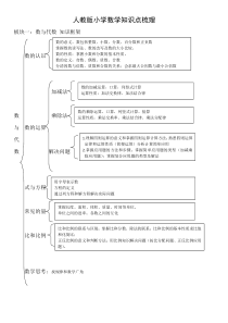 人教版小学数学知识点梳理
