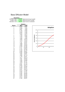 Bass-Diffusion-Model-(excel)