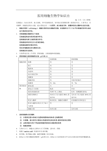 医用细胞生物学知识点(完整版)