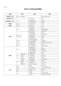 外国文学史笔记完整图解版(编导自习室)