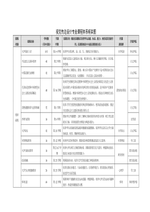 视觉传达设计专业课程体系框架图