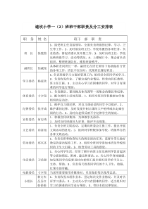小学部班干部职责及分工安排表[1]