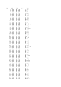 上海小学语文1-4年级词语表