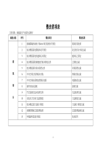 整改消项表