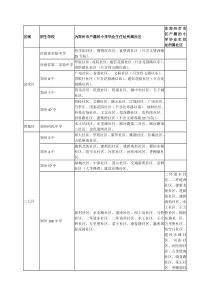 郑州市各个初中划片范围-建新街划片初中