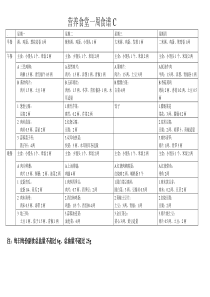 营养食堂一周菜谱