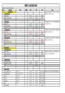 大型数据中心报价法