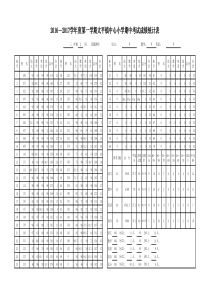 成绩统计表(模版)
