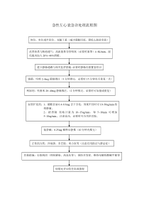 急性心衰急诊处理流程