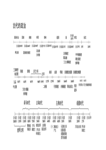 历史时间轴全
