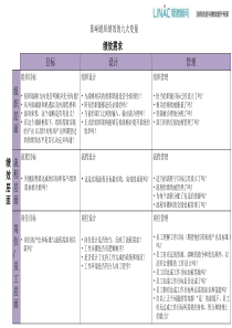 影响组织绩效的九大变量