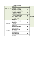 中国移动“全员CHBN知识赋能行动”网大学习考试试题答案