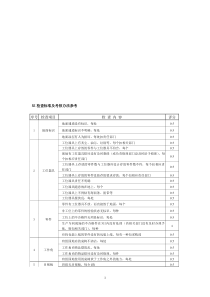 5S检查标准及考核办法参考