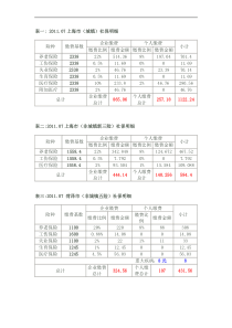 全国37个城市社会保险基数及缴费比例表