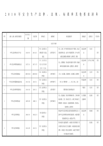 安全生产法律法规清单