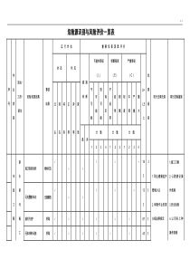 市政工程危险源识别与风险评价一览表