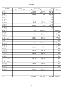 试算平衡表格式实例
