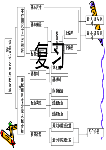 2-1形位公差和表面粗糙度