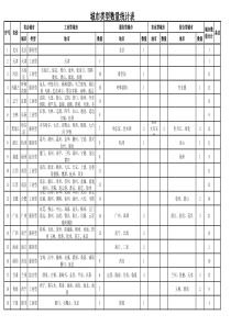 中国各城市分级(按产业结构分)
